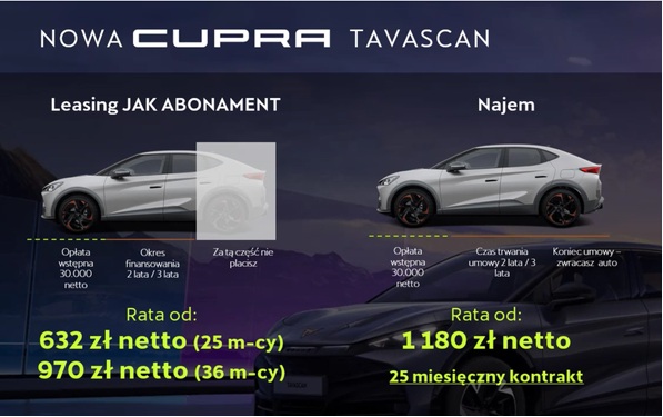 Finansowanie CUPRA Tavascan