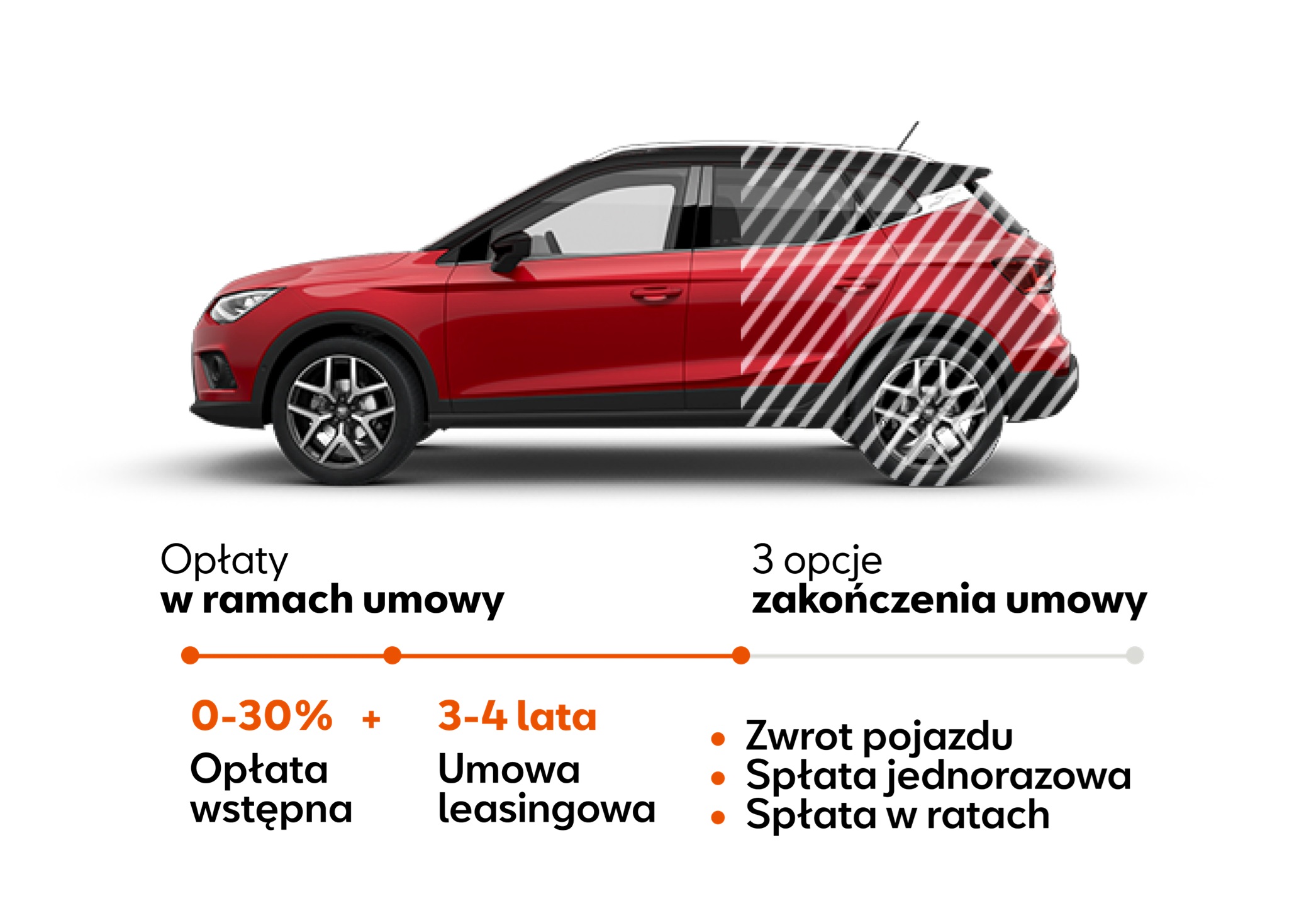 seat arona leasing jak abonament